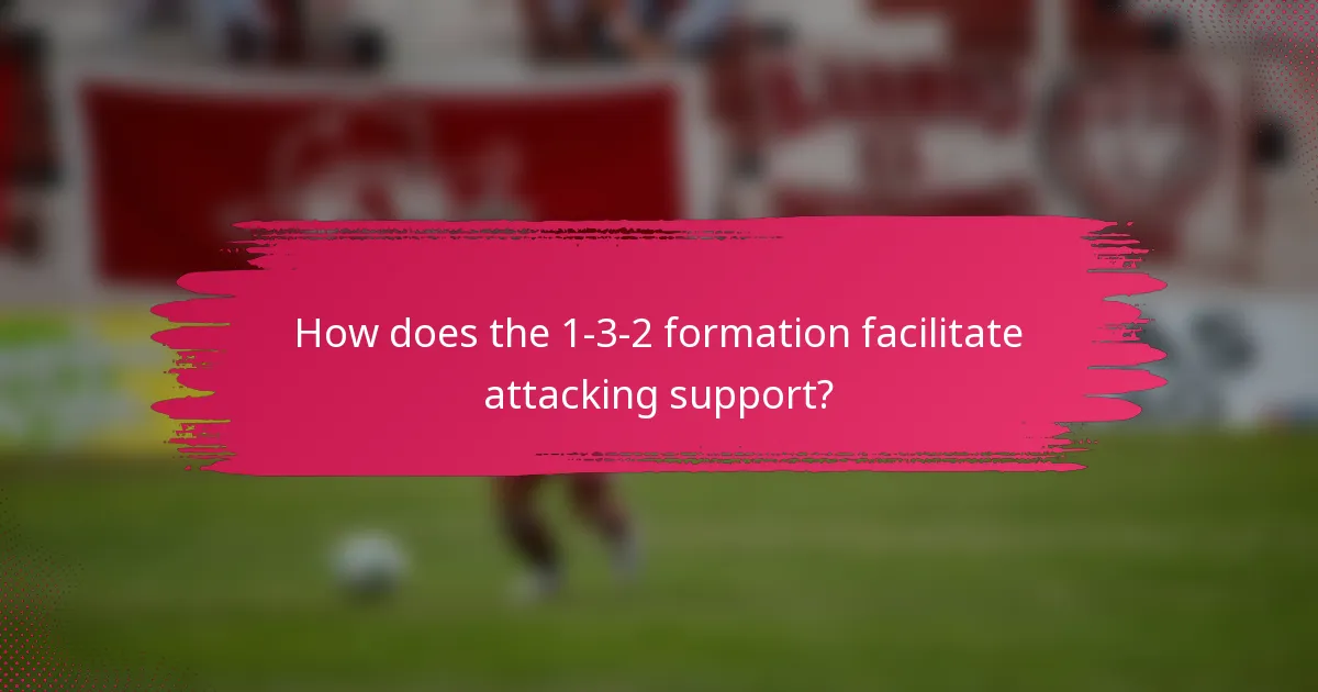 How does the 1-3-2 formation facilitate attacking support?